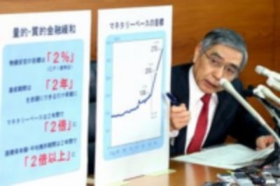 日銀２年間で前年比２％の物価上昇を目指す「量的質的金融緩和」導入の写真